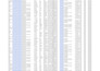 do b2b lead generation linkedin leads targeted b2b leads